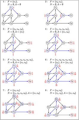 Estimating Attractor Reachability in Asynchronous Logical Models